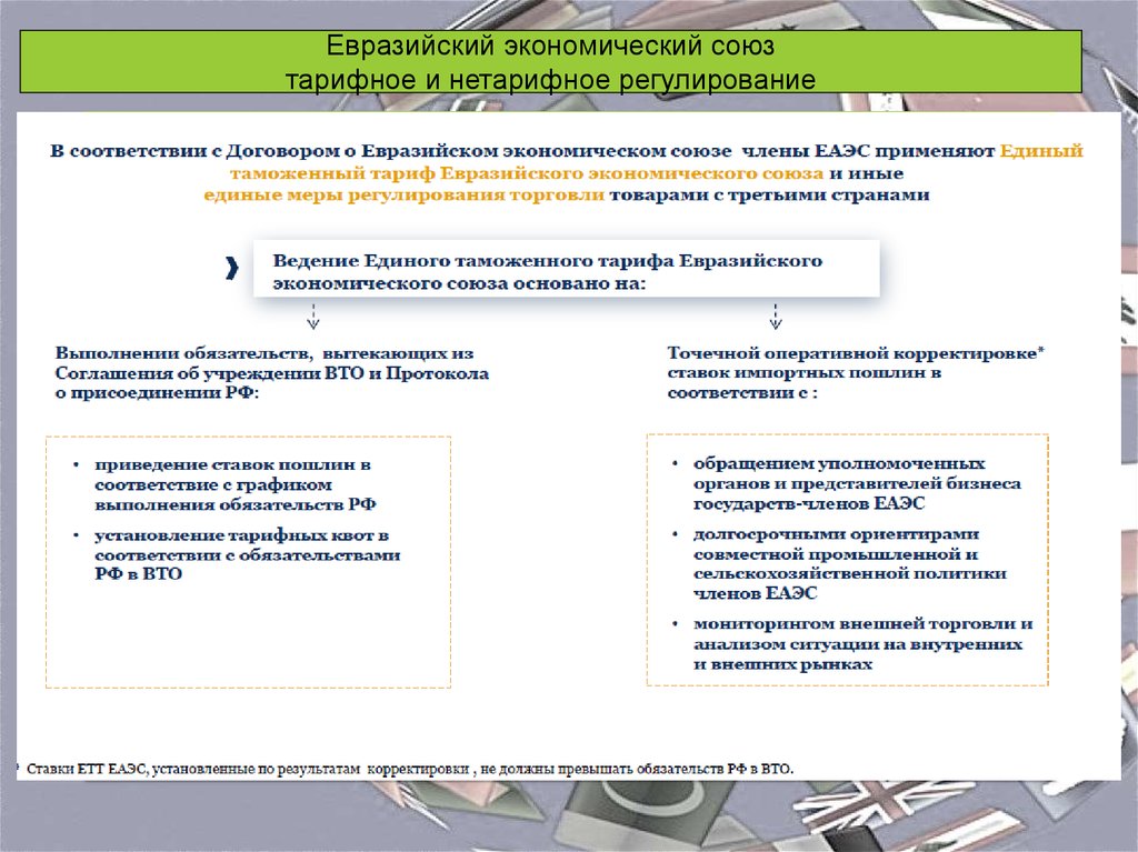 Preview Тарифное противостояние и его влияние на ЕАЭС