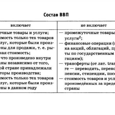ВВП включил режим стабилизации