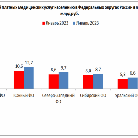 Росстат готовят к платной кастомизации