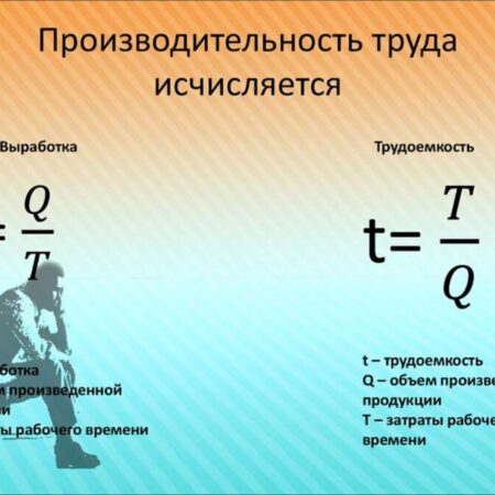 Производительность ищет рабочие места