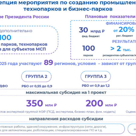 Новые правила субсидирования индустриальных парков