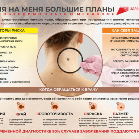 Обнаружен новый подход к борьбе с агрессивной меланомой