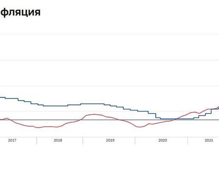 ЦБ оценил влияние июльского повышения тарифов ЖКХ на инфляцию