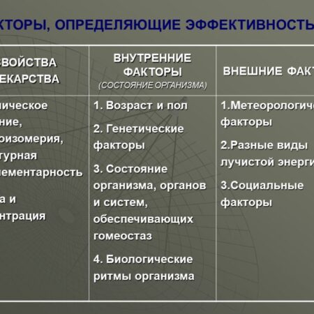 Выявлены факторы, повышающие эффективность препаратов типа «Оземпик»