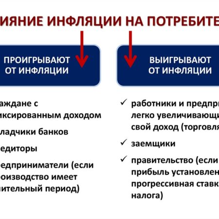 Как рост тарифов повлиял на инфляцию в июле