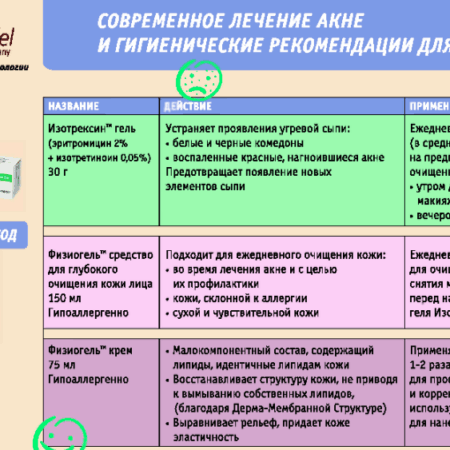 Самые эффективные компоненты для кожи: список от дерматологов