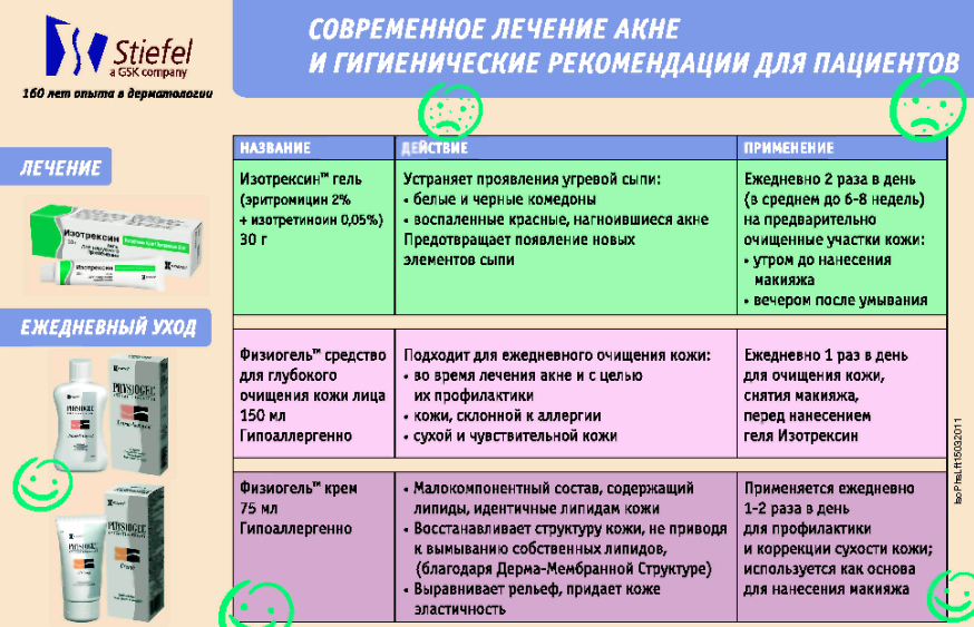 Preview Самые эффективные компоненты для кожи: список от дерматологов