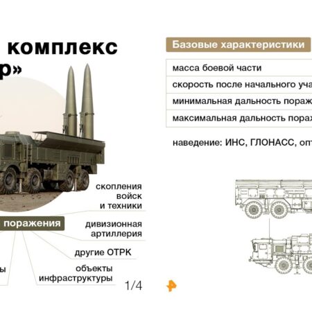 Мощь «Искандера»: Уникальные особенности и тактическая эффективность