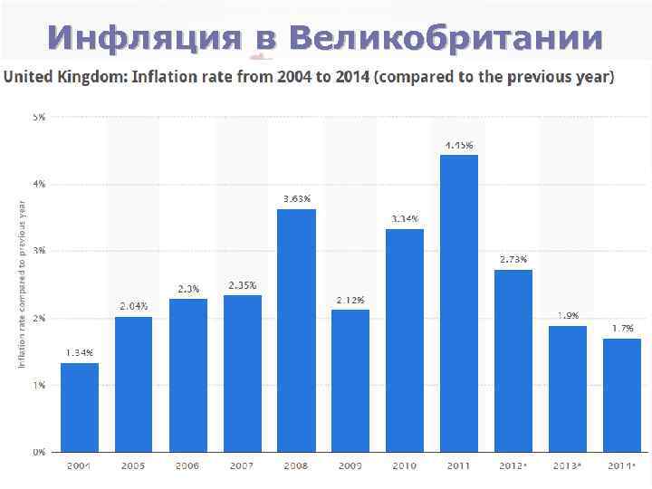 Preview Рост инфляции в США и Великобритании: анализ причин