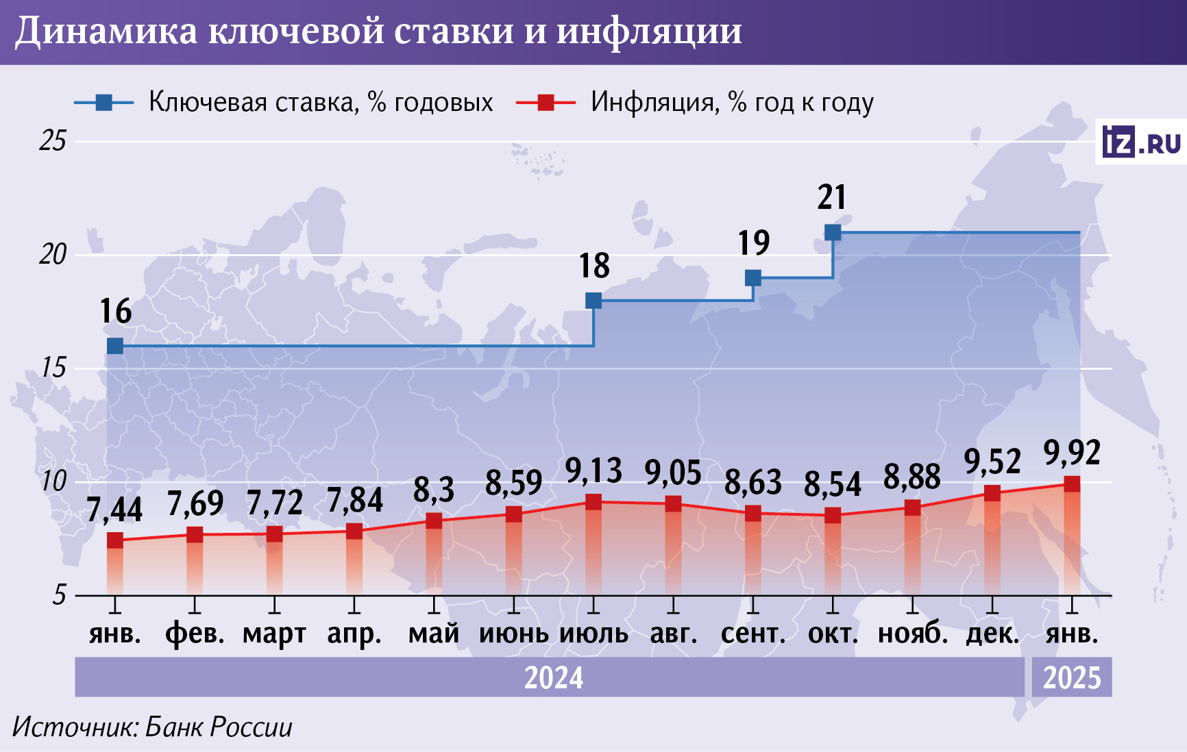 Preview Прогнозы экспертов: Инфляция достигнет целевых 4% не ранее 2028 года