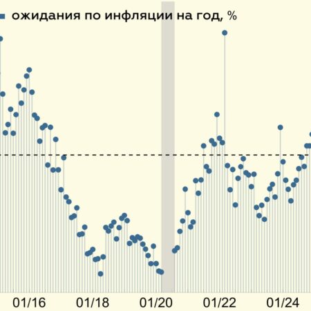 Инфляционные ожидания населения остаются стабильными