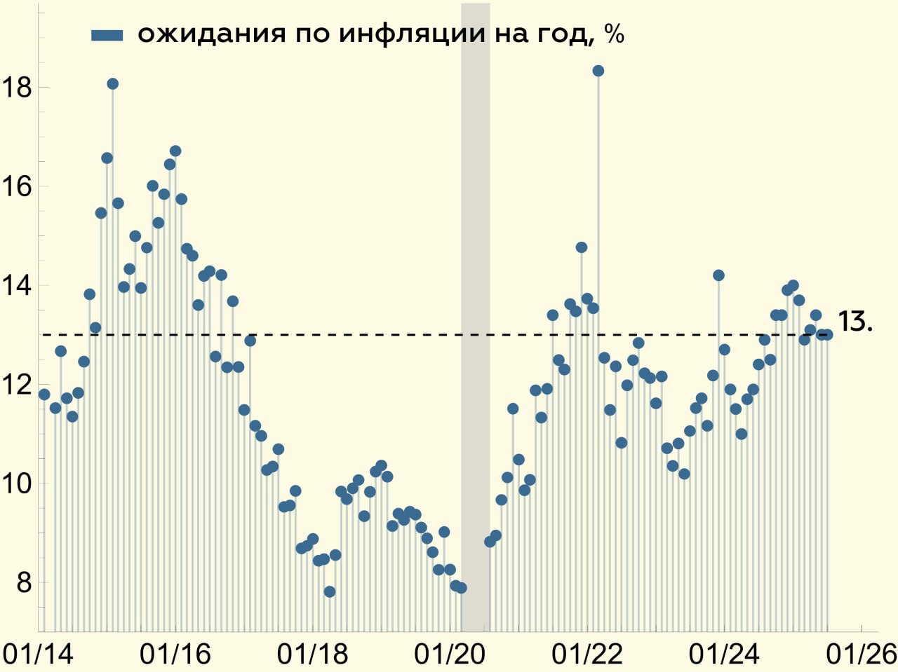 Preview Инфляционные ожидания населения остаются стабильными