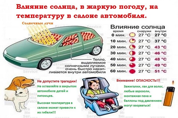 Preview Влияние летней жары на автомобиль: советы эксперта