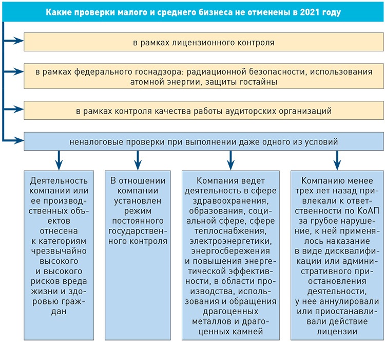 Preview Эволюция Государственного Контроля за Бизнесом: Меньше Проверок, Выше Точность
