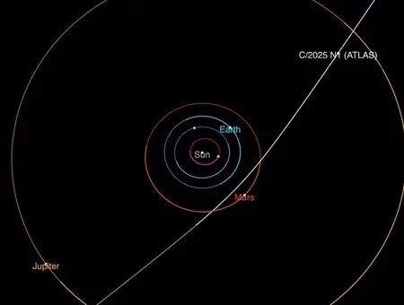 Богачёв: Траектория 3I/ATLAS опровергает теорию о корабле пришельцев