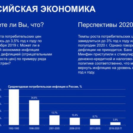 Дефляция в России: Тенденции и Перспективы Экономики