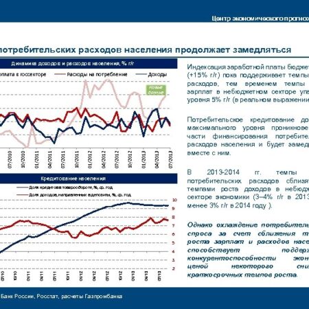 Охлаждение потребительского спроса, несмотря на рост доходов: анализ данных Росстата