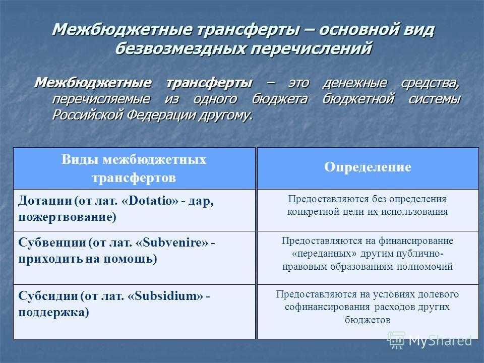 Preview Частные трансферты в России: кому и почему помогают чаще всего?
