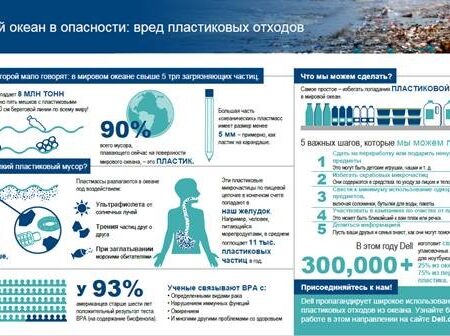 Пластиковое загрязнение: Глобальная угроза здоровью