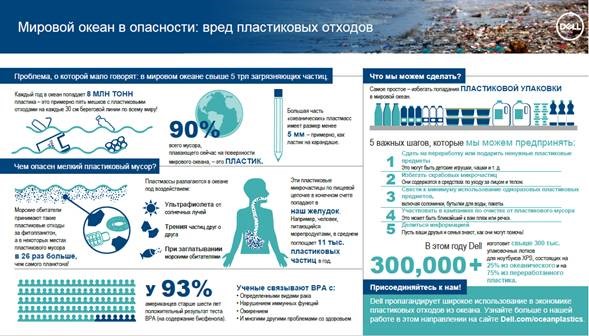 Preview Пластиковое загрязнение: Глобальная угроза здоровью