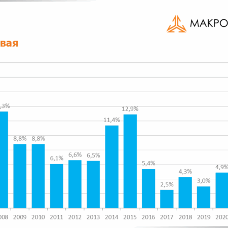 Инфляция в России: анализ роста цен в июле и динамика инфляционных ожиданий