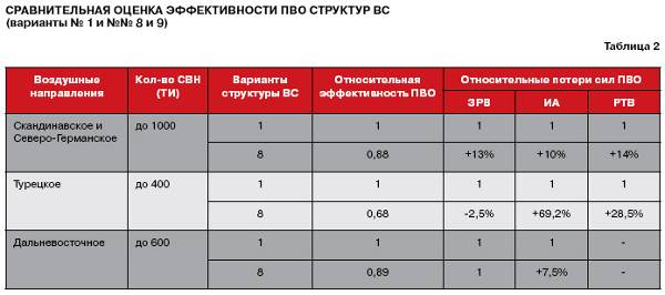 Preview Оценка эффективности нового лазерного ПВО в России