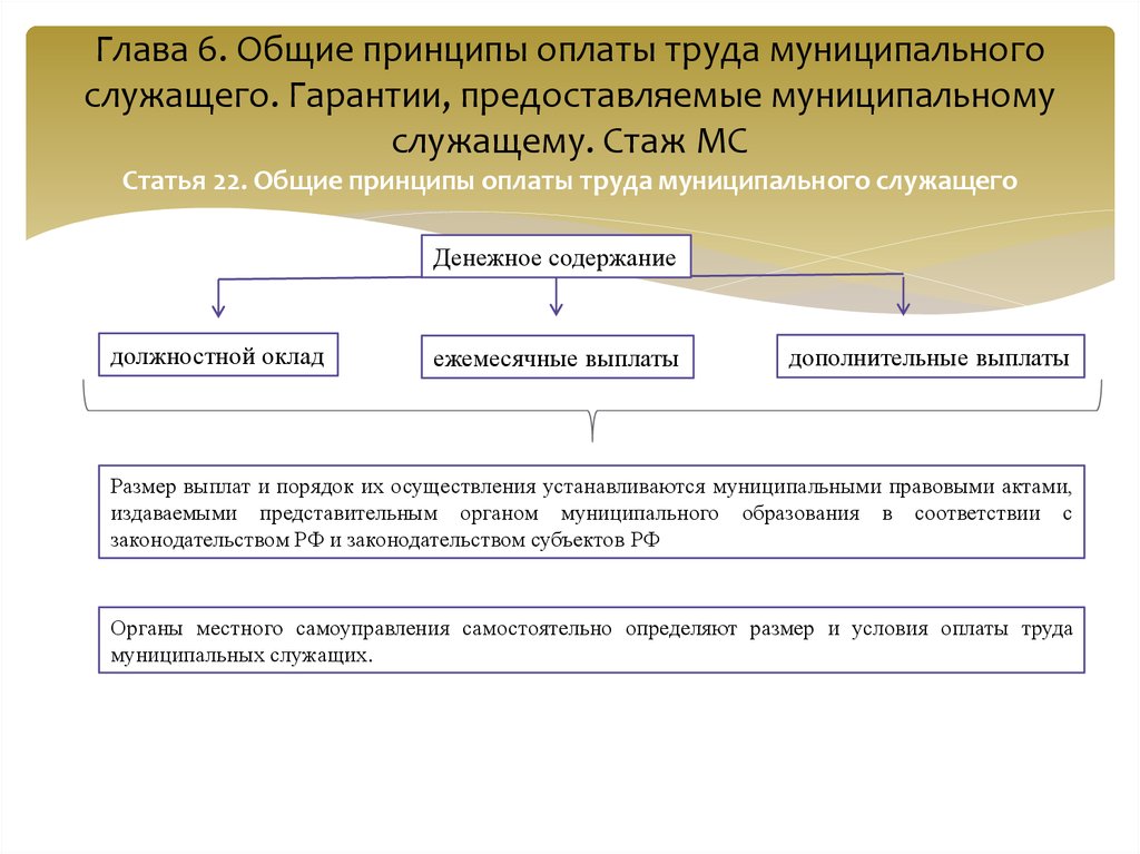 Preview Изменения в оплате труда: Государственный и частный секторы