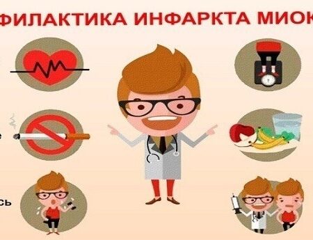 Найден инновационный подход для предотвращения тяжелых последствий инфаркта