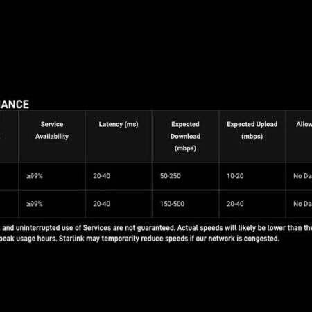 Starlink в США: Значительное Снижение Цен на Оборудование и Тарифы