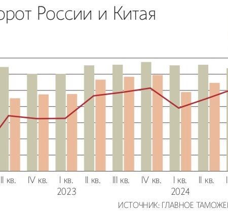 Снижение объемов торговли между Россией и Китаем: текущая ситуация и прогнозы экспертов
