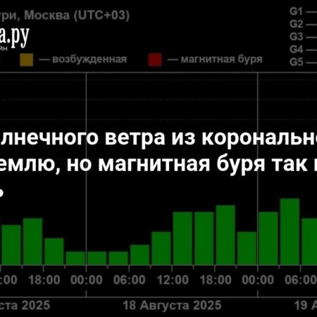 Земля Попала Под Удар Солнечного Ветра: Началась Магнитная Буря