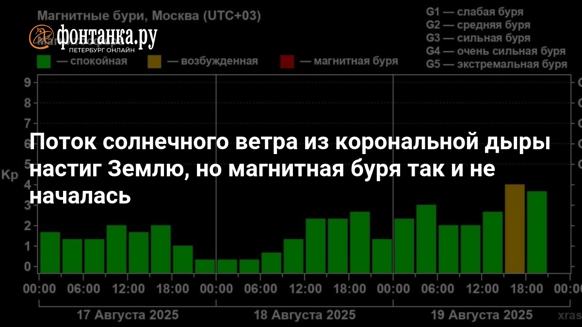 Preview Земля Попала Под Удар Солнечного Ветра: Началась Магнитная Буря
