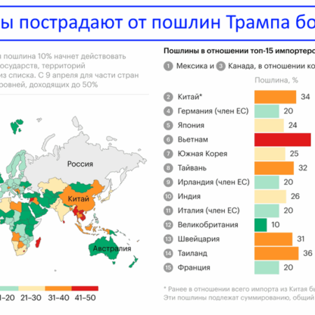 Максимальные пошлины США на европейские товары установлены на уровне 15%