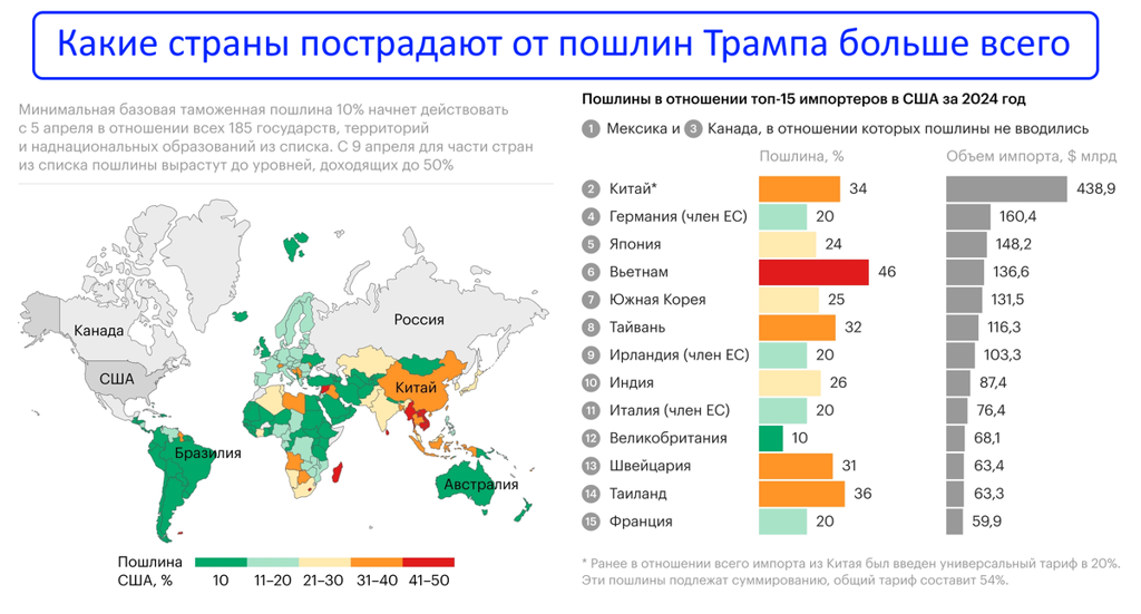 Preview Максимальные пошлины США на европейские товары установлены на уровне 15%