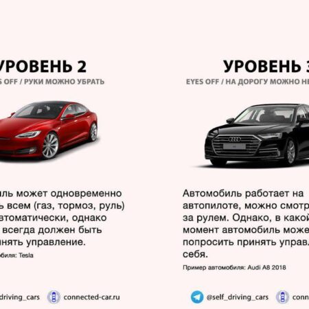 Главная опасность беспилотных автомобилей: Человеческий фактор и пределы автопилота