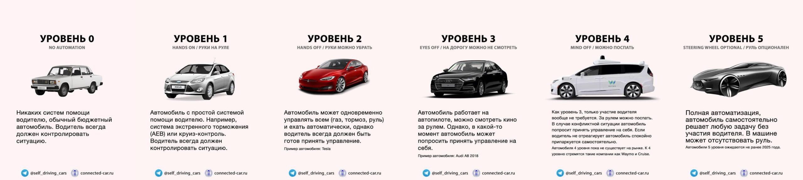 Preview Главная опасность беспилотных автомобилей: Человеческий фактор и пределы автопилота