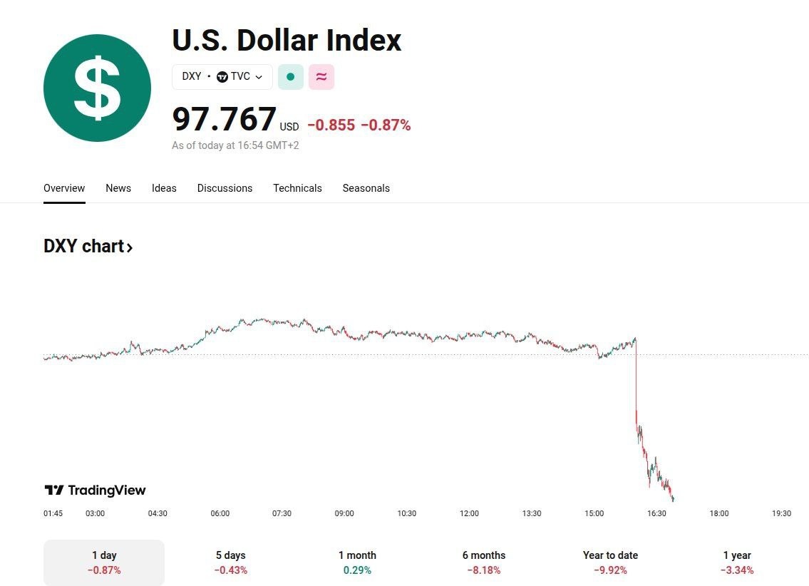 Preview ФРС сигнализирует о возможном снижении ставки