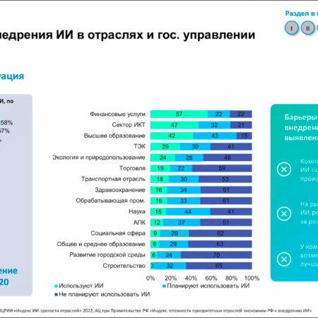 Искусственный интеллект: Ключевой Стратегический Ресурс Глобального Значения
