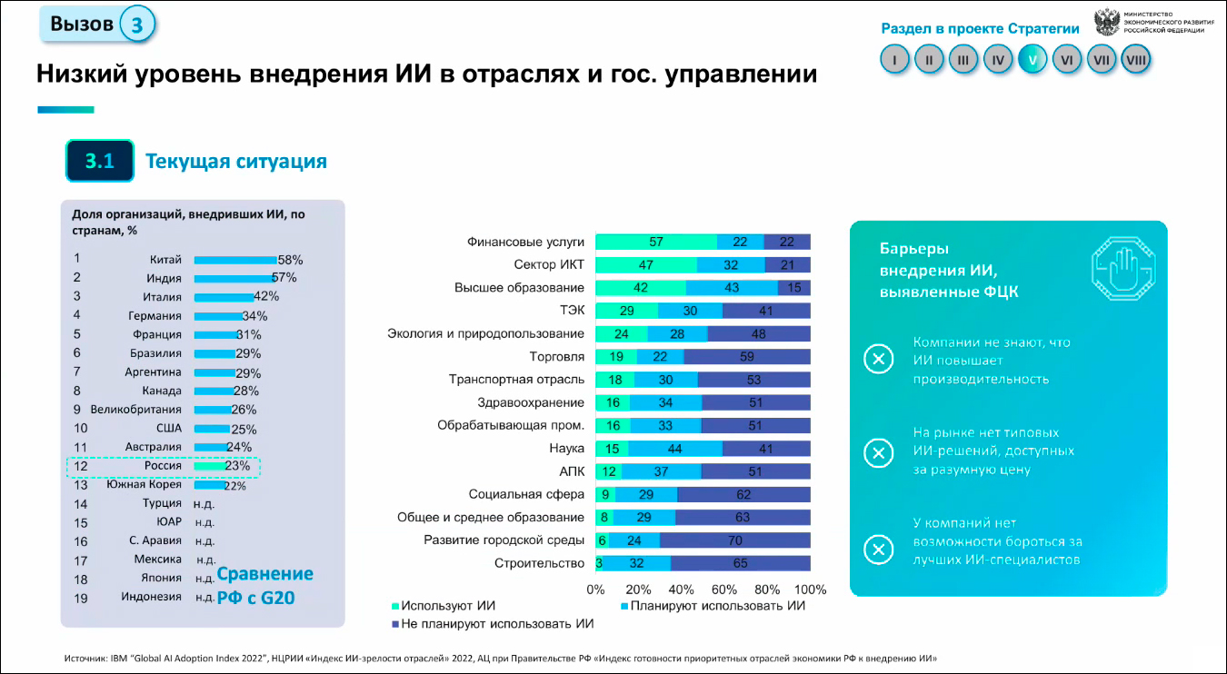 Preview Искусственный интеллект: Ключевой Стратегический Ресурс Глобального Значения