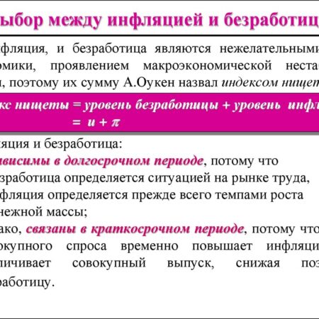 ФРС между инфляцией и безработицей
