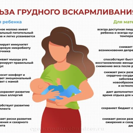 Удивительная польза грудного молока: новые научные открытия