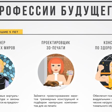 АСИ определило ключевые профессии будущего десятилетия