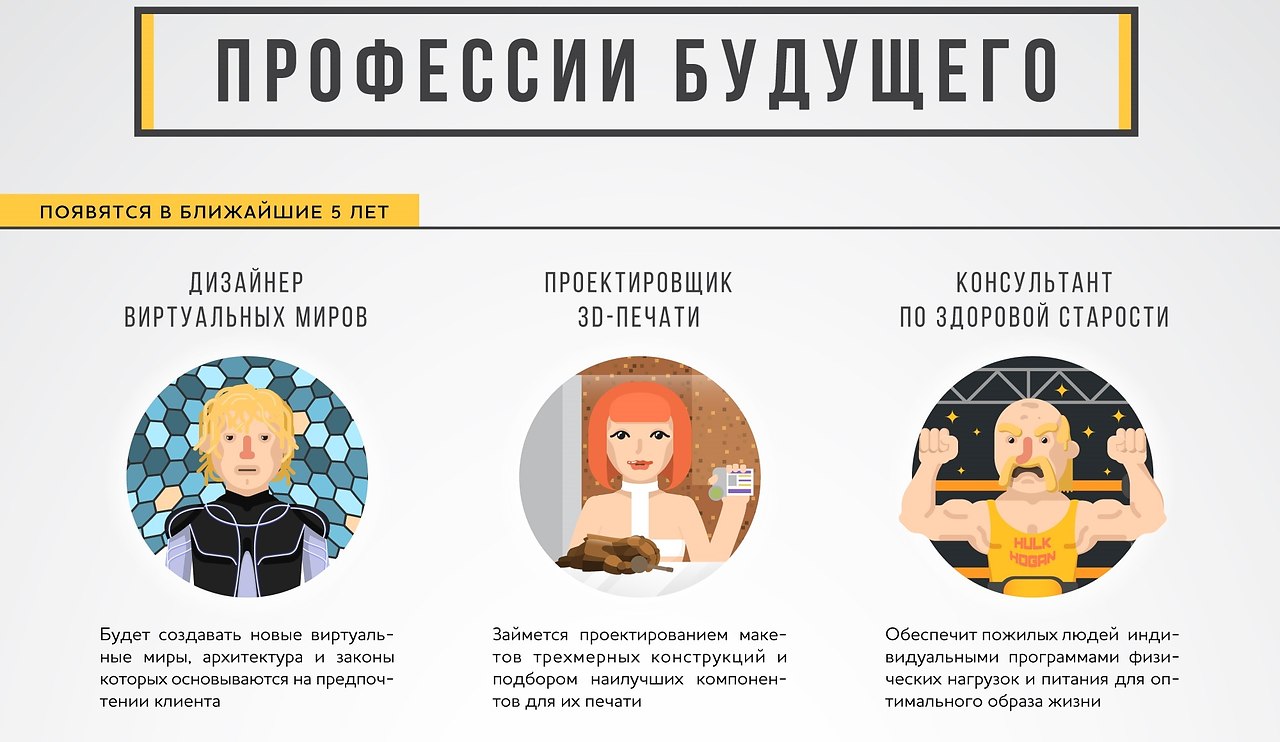 Preview АСИ определило ключевые профессии будущего десятилетия