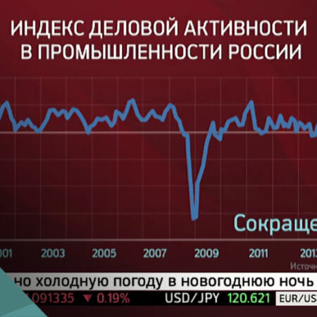 Индекс деловой активности в обрабатывающей промышленности России показывает рост