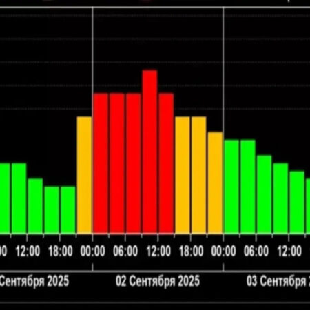 Сильная магнитная буря ожидается 2 сентября: когда ждать пика
