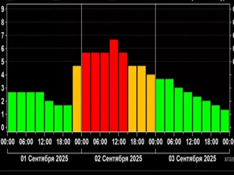 Preview Сильная магнитная буря ожидается 2 сентября: когда ждать пика