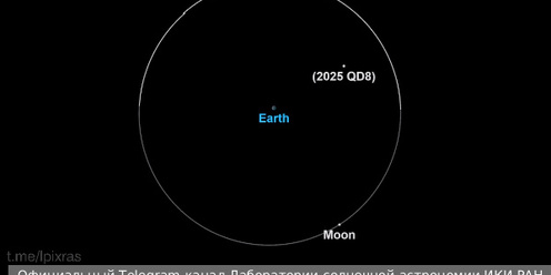 Preview Неизвестный астероид, сравнимый с челябинским метеоритом, пролетел близко к Земле