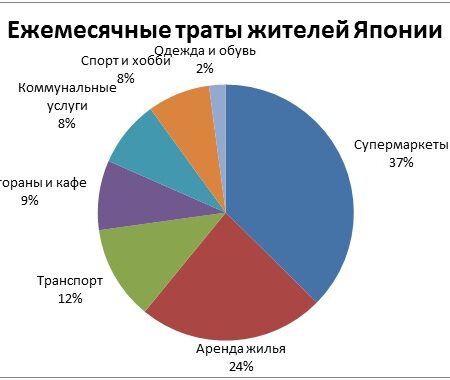 Япония рекордно повышает минимальный размер оплаты труда