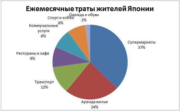 Preview Япония рекордно повышает минимальный размер оплаты труда