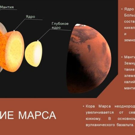 Впервые подтверждено существование твердого ядра у Марса